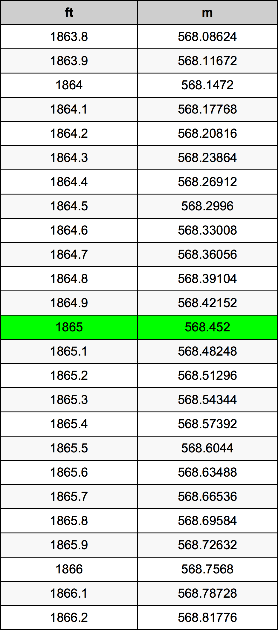 1865 Uqija konverżjoni tabella