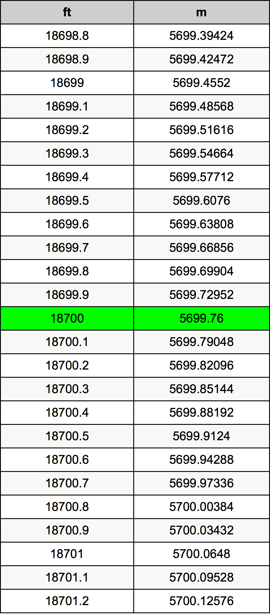 18700 Uqija konverżjoni tabella