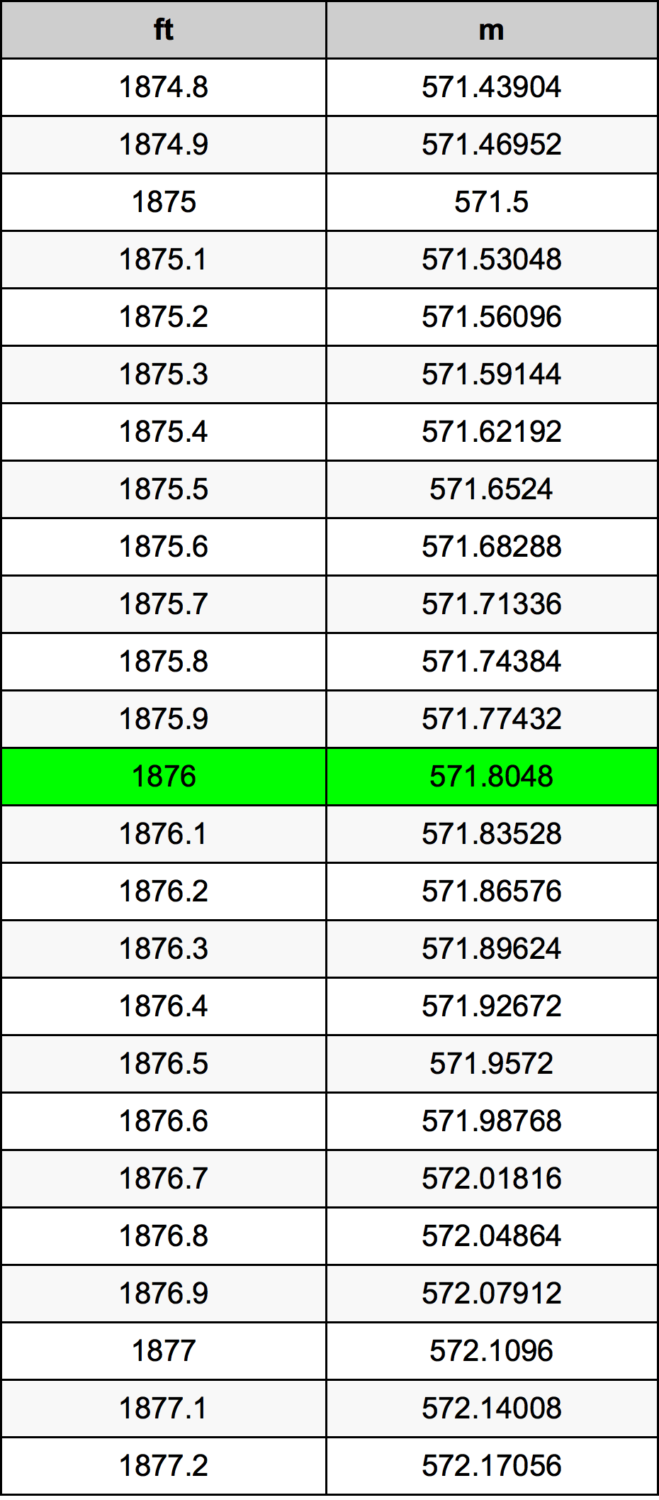 1876 Uqija konverżjoni tabella