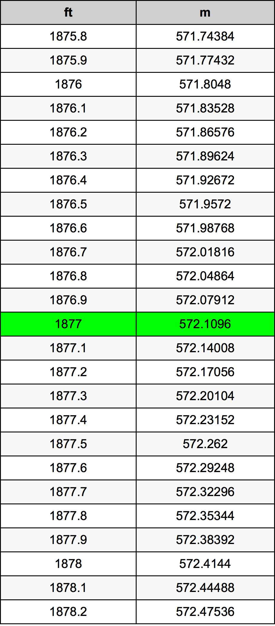 1877 Uqija konverżjoni tabella