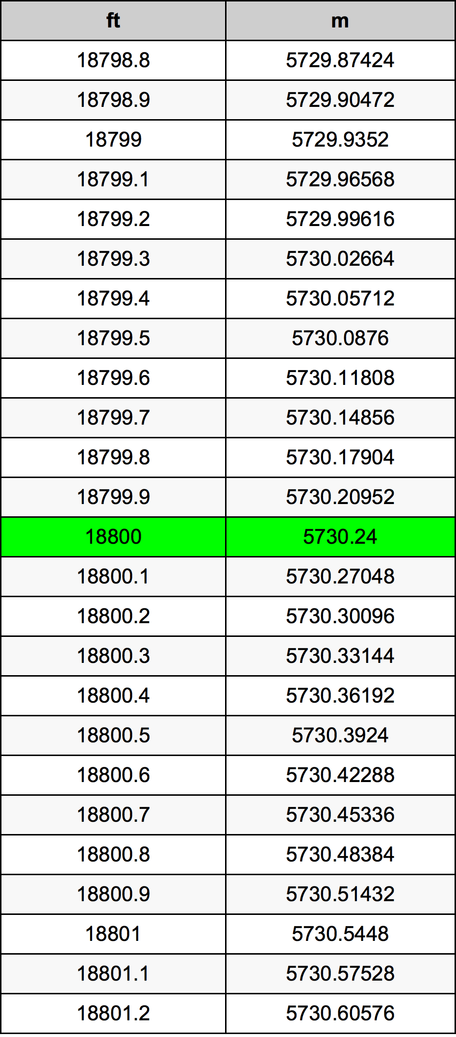 18800 Uqija konverżjoni tabella