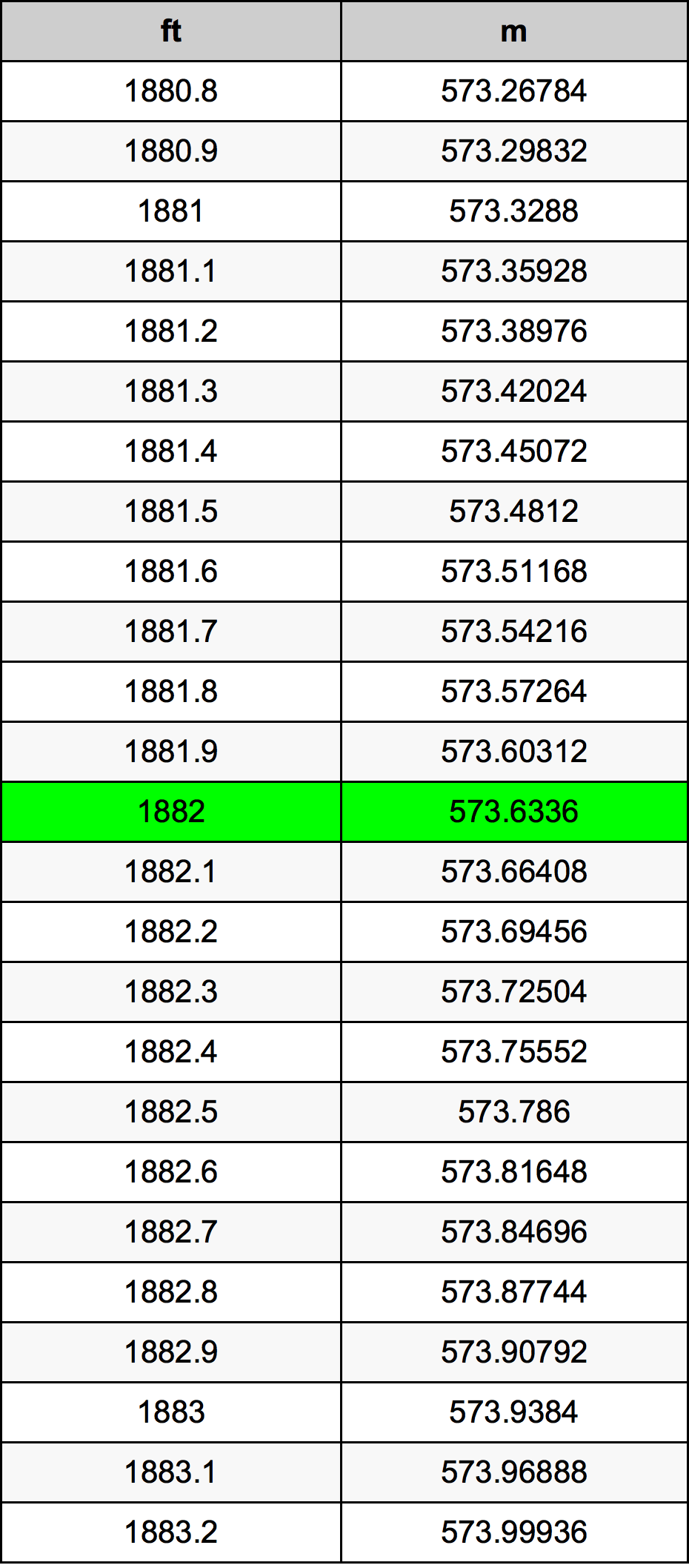 1882 Uqija konverżjoni tabella