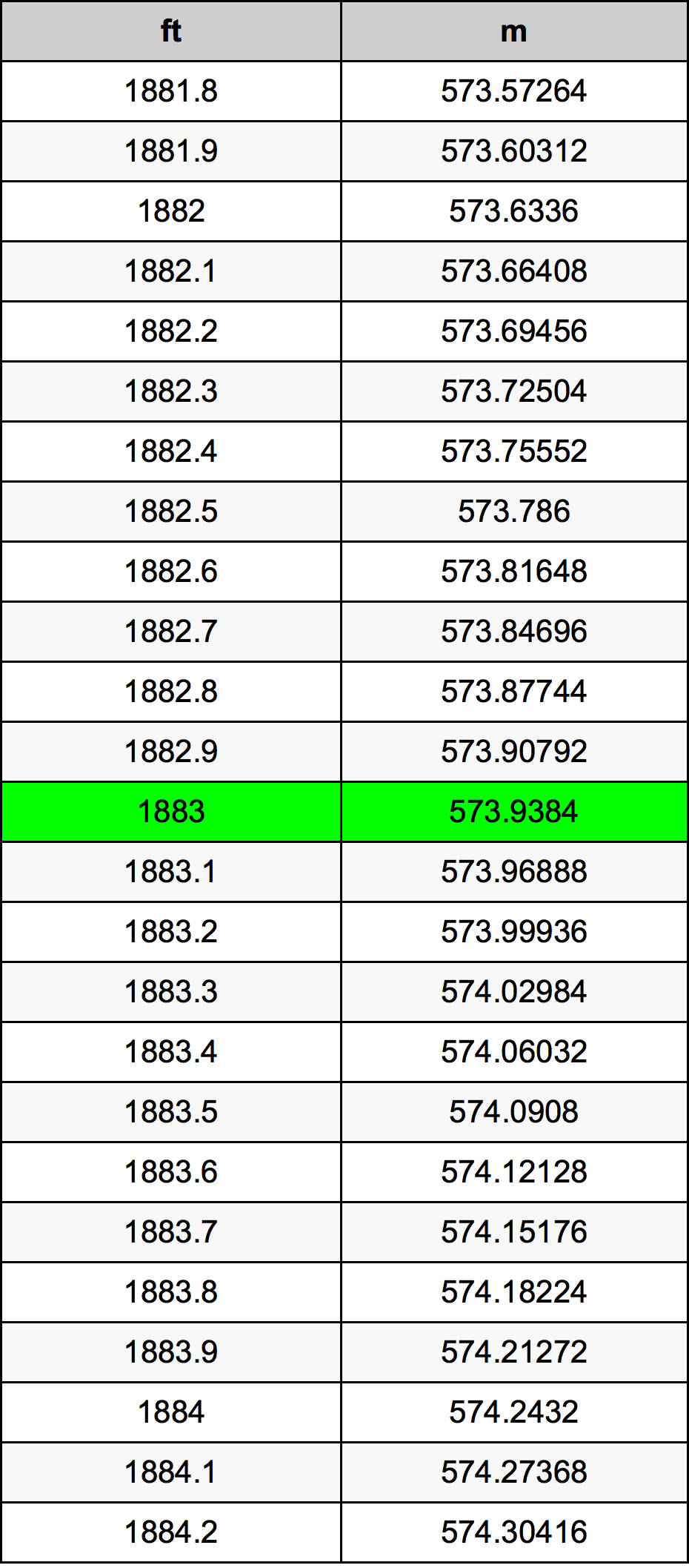 1883 Uqija konverżjoni tabella