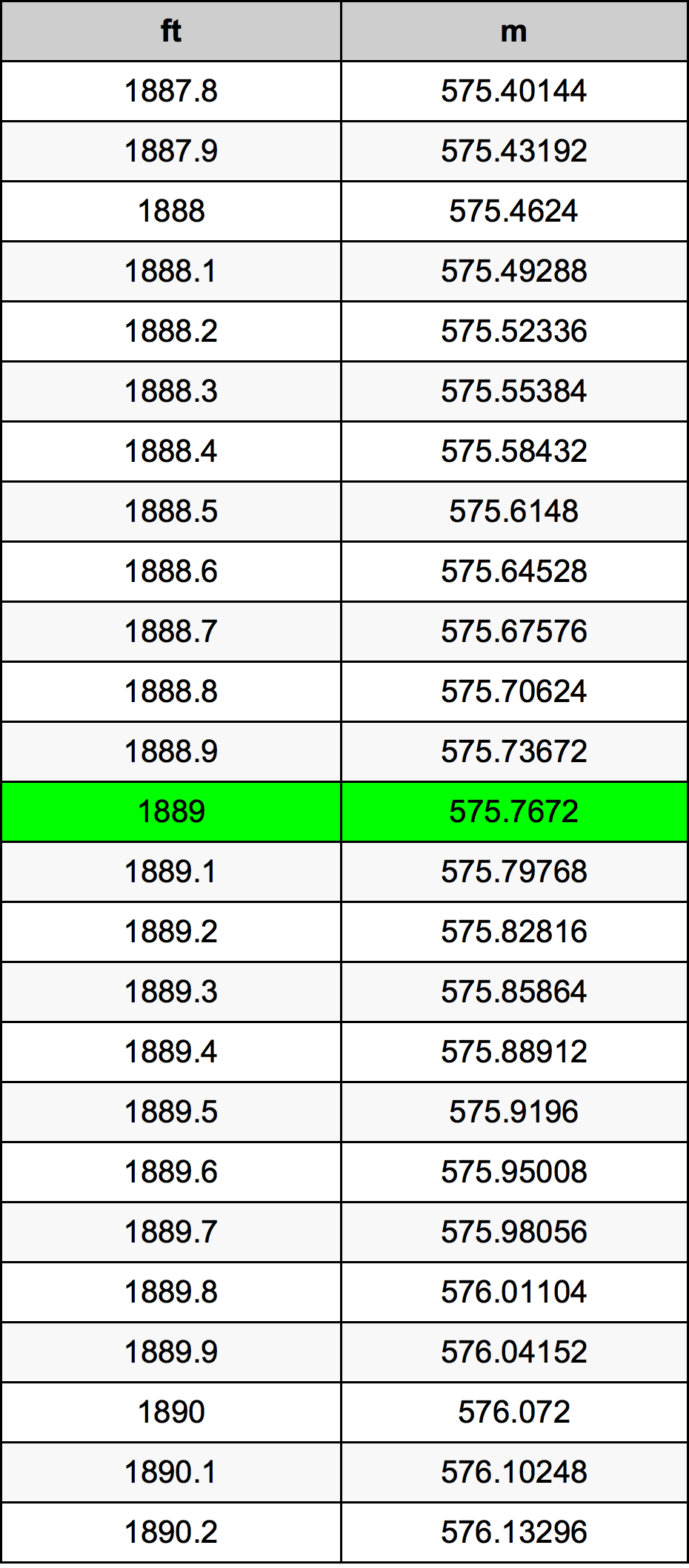 1889 Uqija konverżjoni tabella