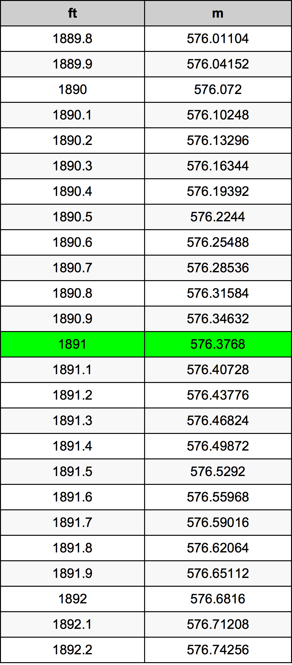 1891 Uqija konverżjoni tabella