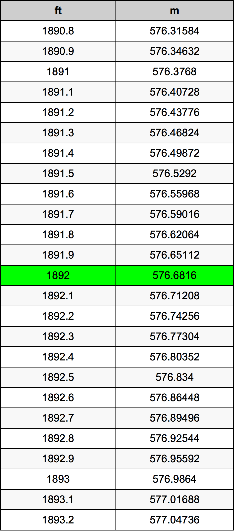 1892 Uqija konverżjoni tabella