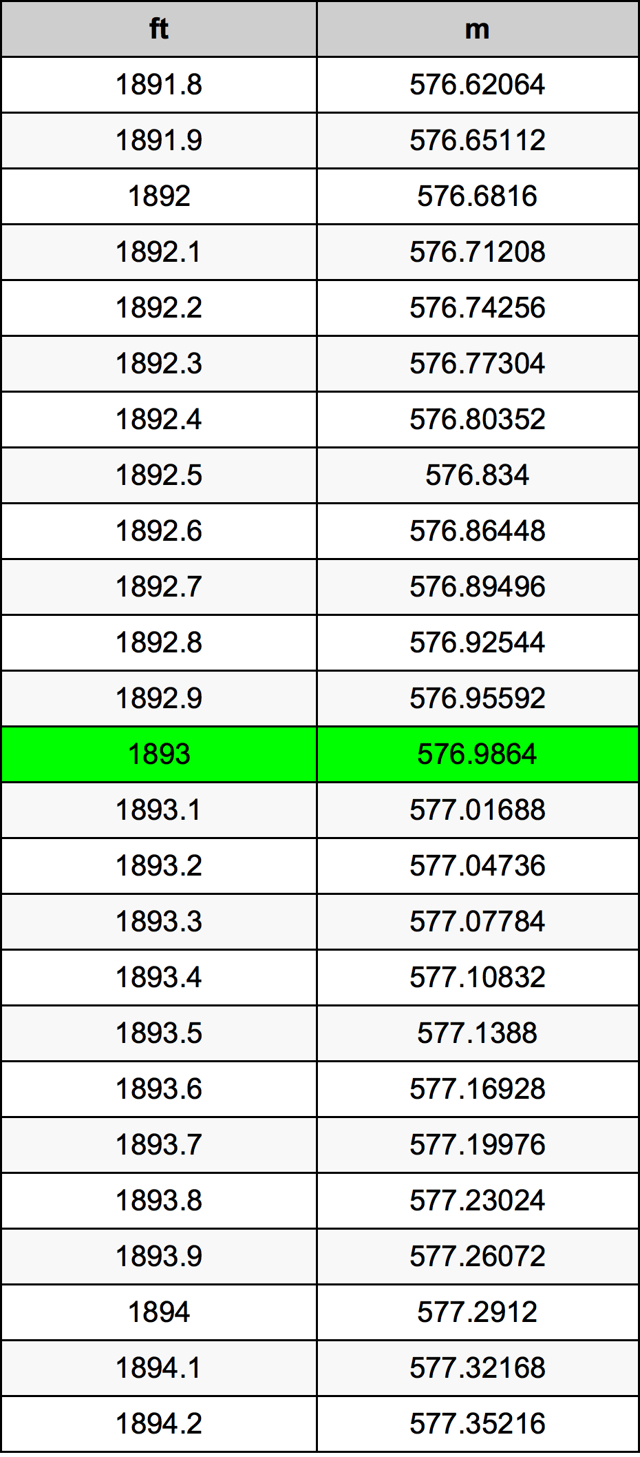 1893 Uqija konverżjoni tabella