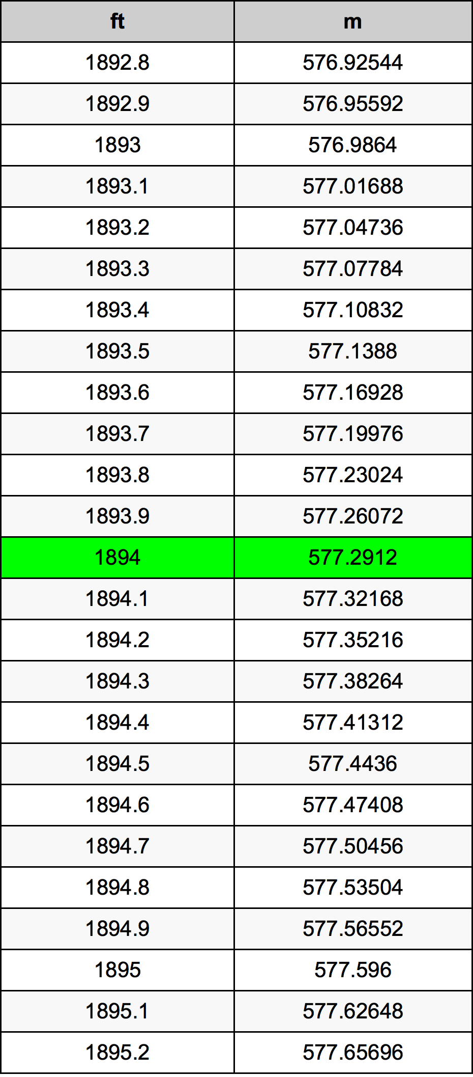 1894 Uqija konverżjoni tabella