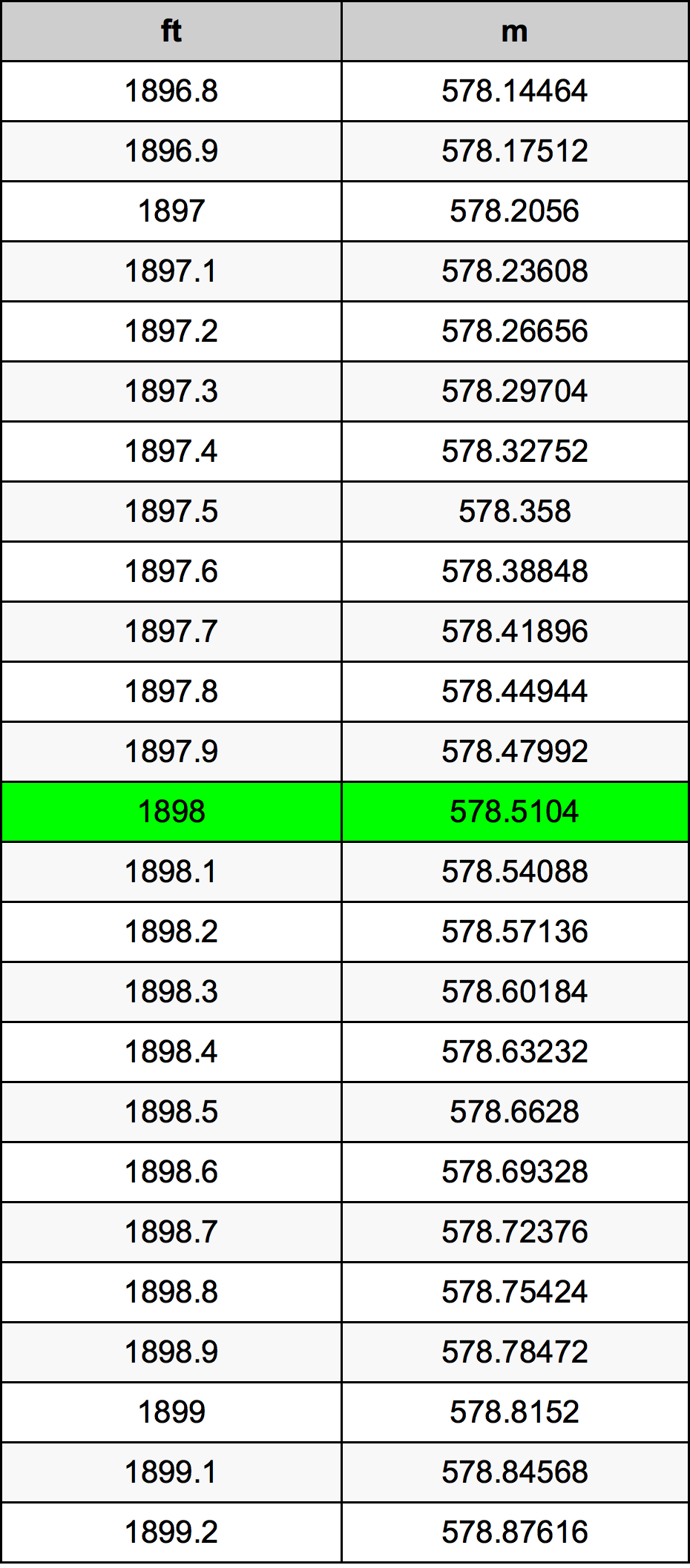 1898 Uqija konverżjoni tabella
