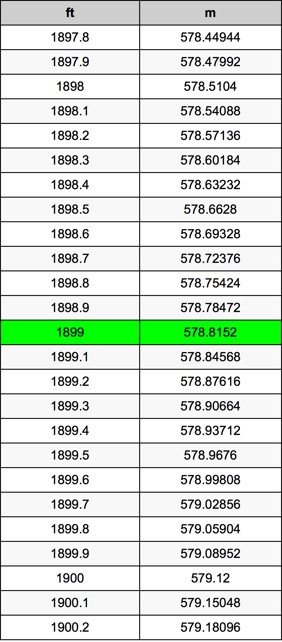 1899 Uqija konverżjoni tabella