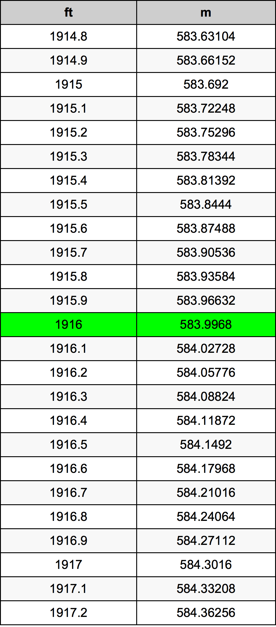 1916 Uqija konverżjoni tabella