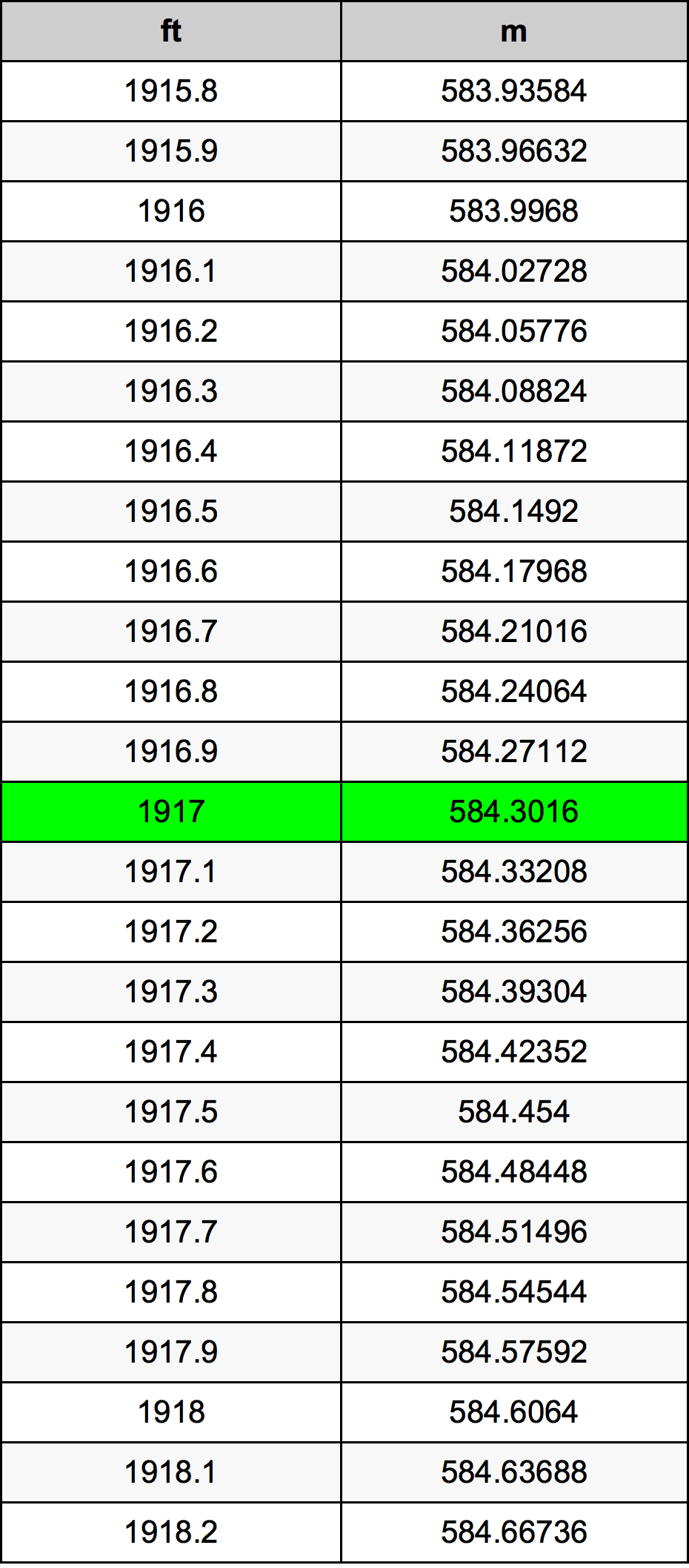 1917 Uncia átszámítási táblázat