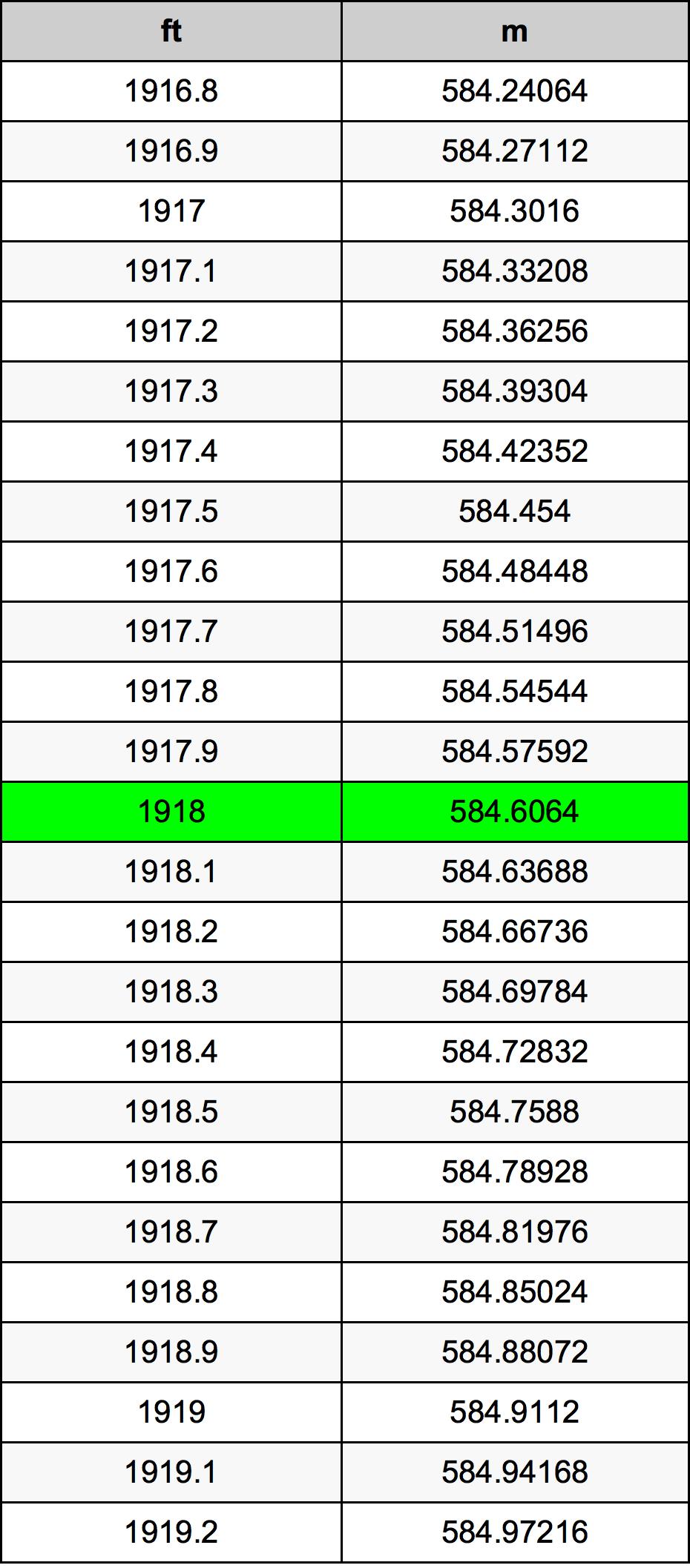 1918 Uncia átszámítási táblázat