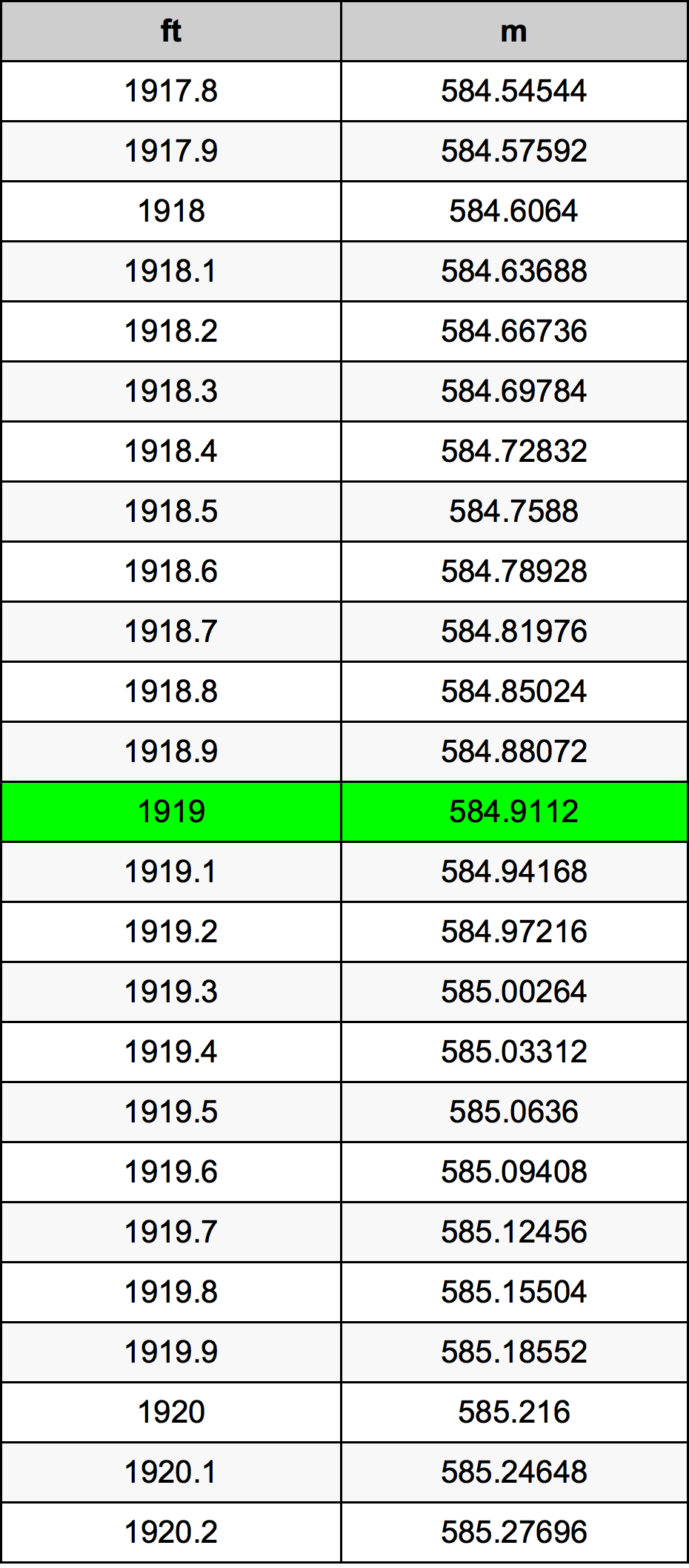 1919 Uncia átszámítási táblázat
