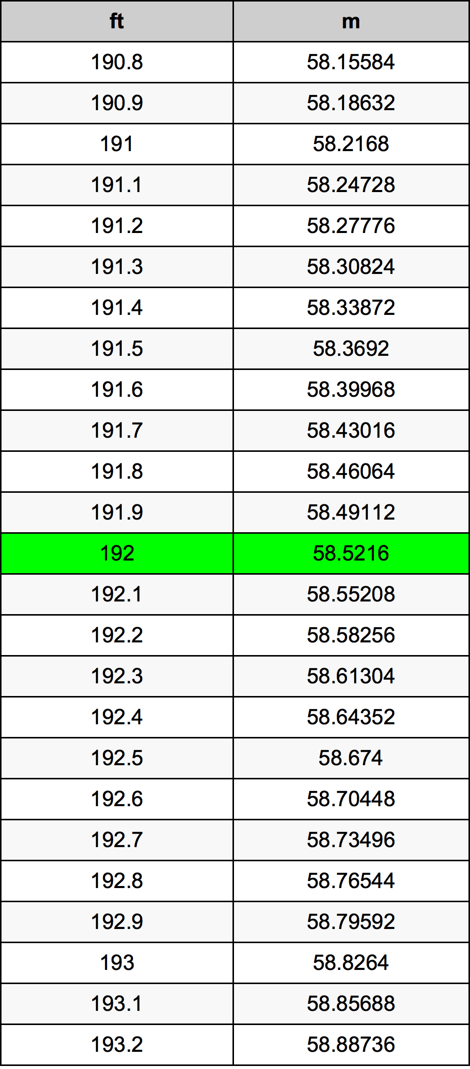192 Uqija konverżjoni tabella
