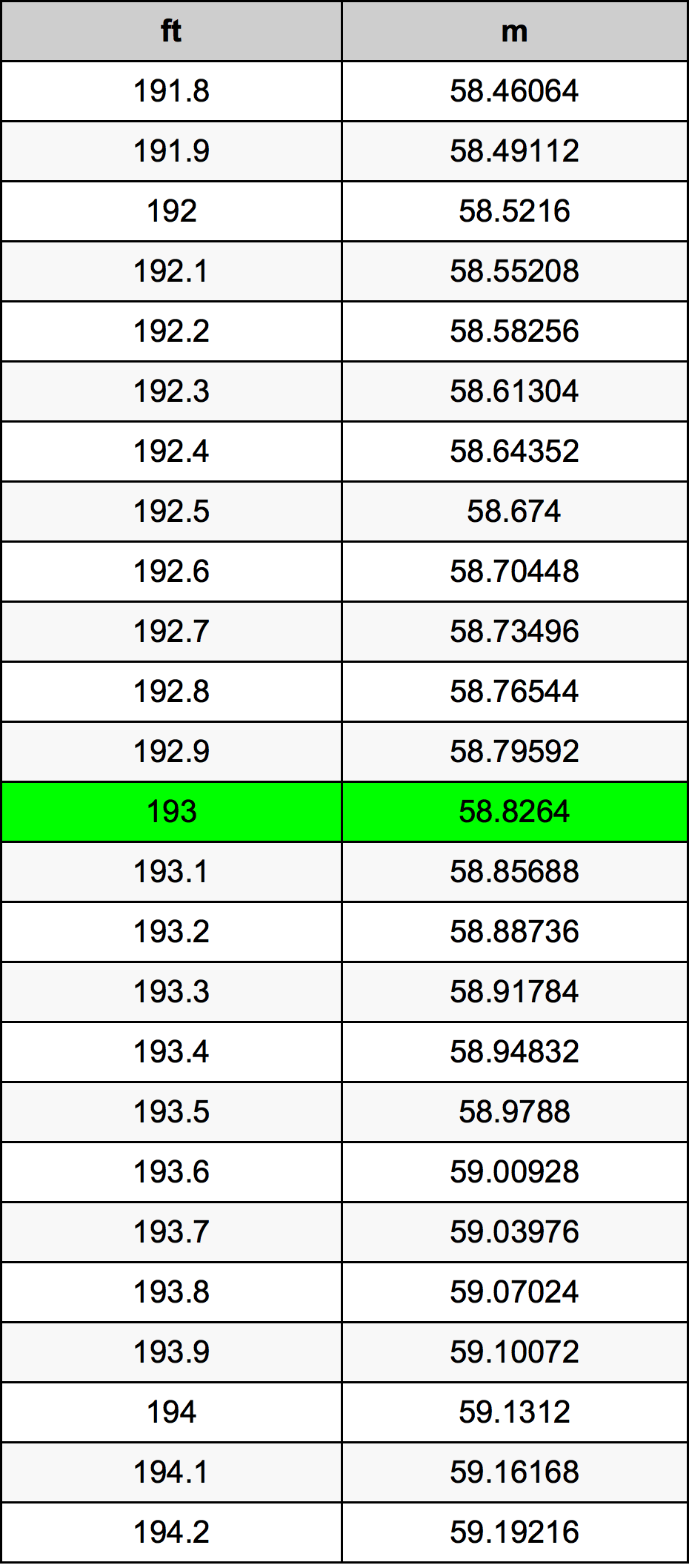 193 Uqija konverżjoni tabella