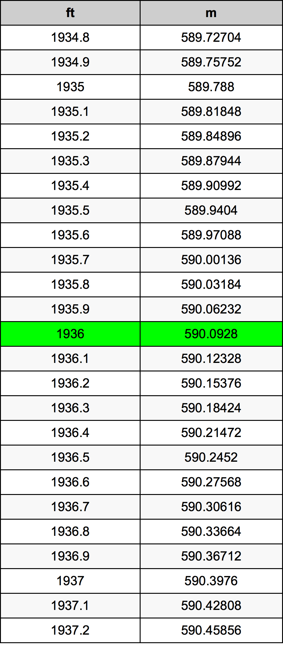 1936 Uqija konverżjoni tabella