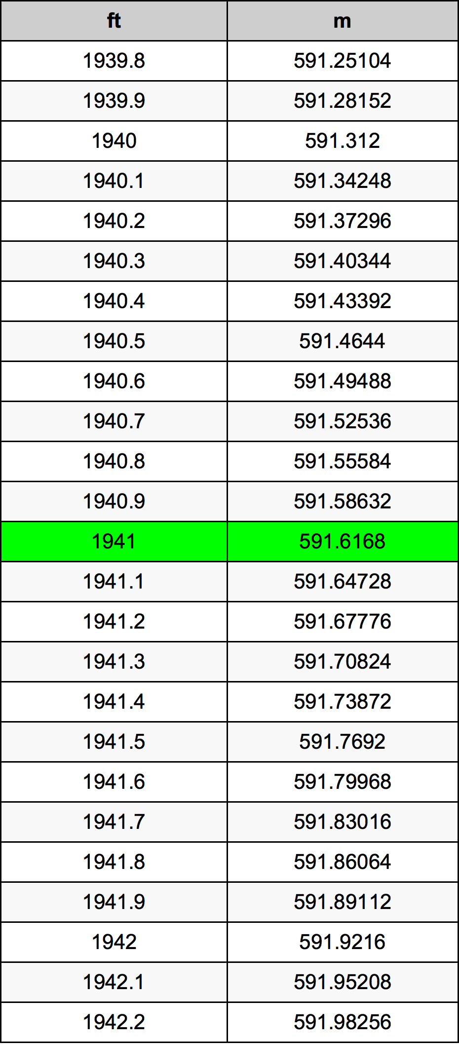 1941 Uncia átszámítási táblázat