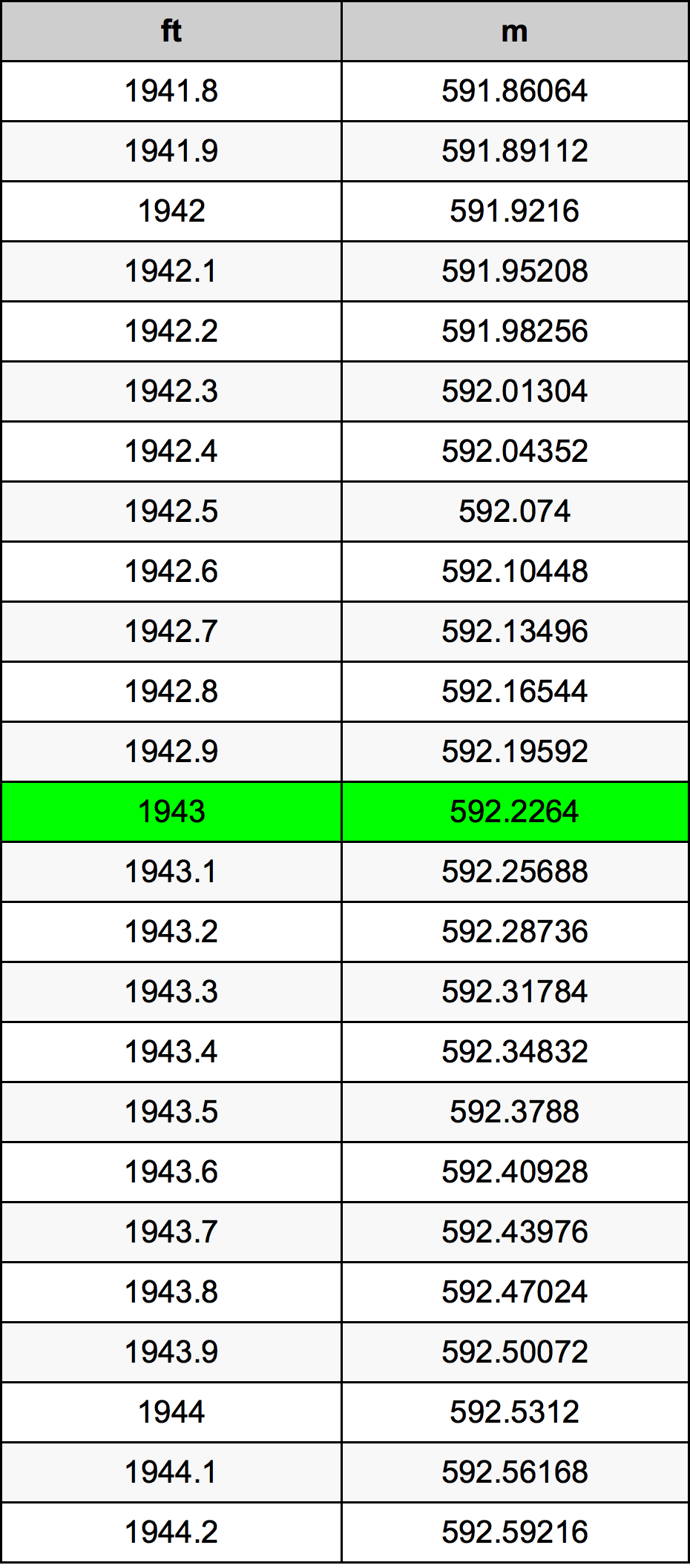 1943 Uncia átszámítási táblázat
