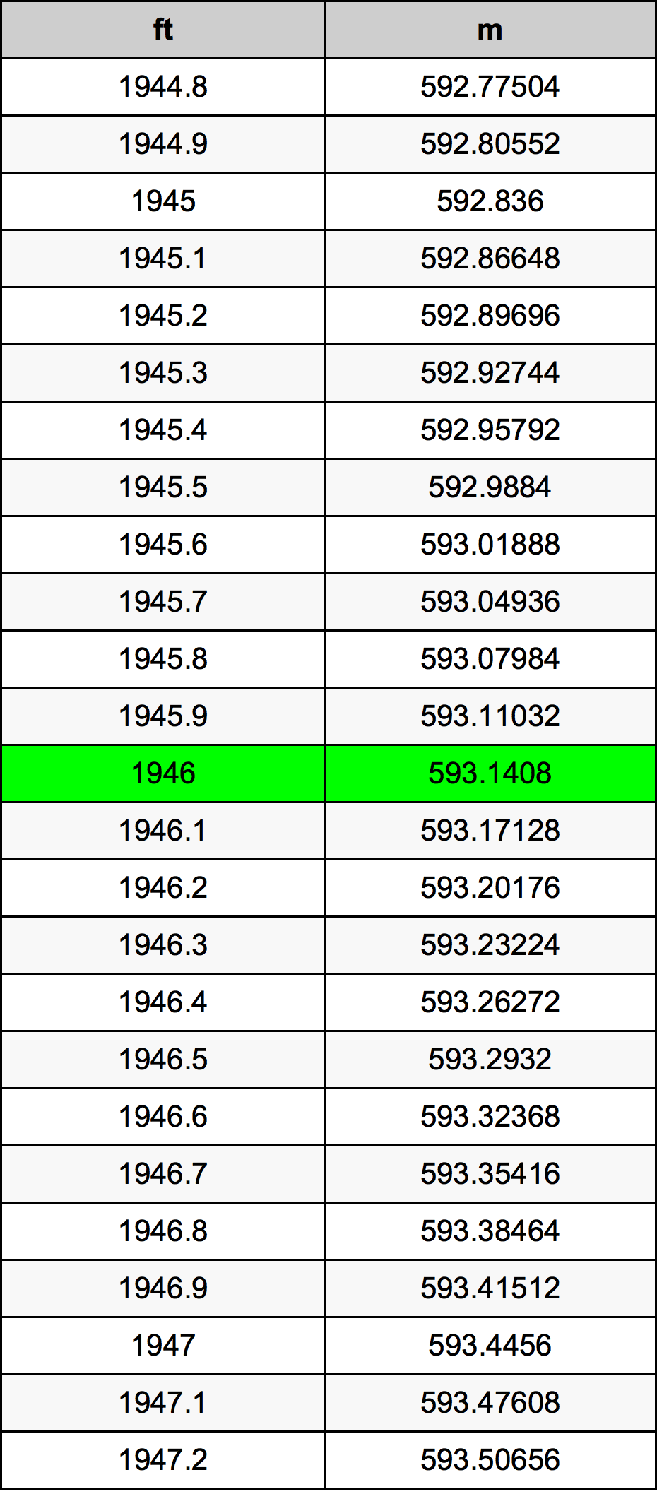 1946 Uncia átszámítási táblázat