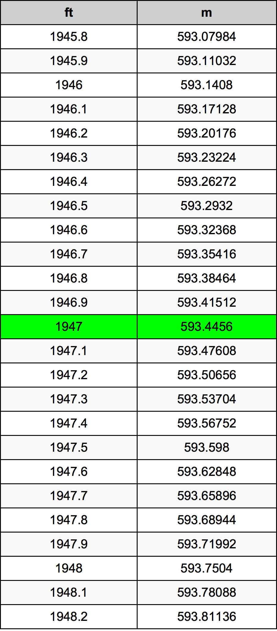 1947 Uqija konverżjoni tabella