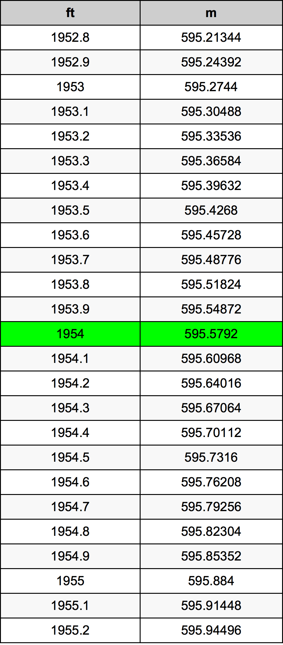 1954 Uqija konverżjoni tabella