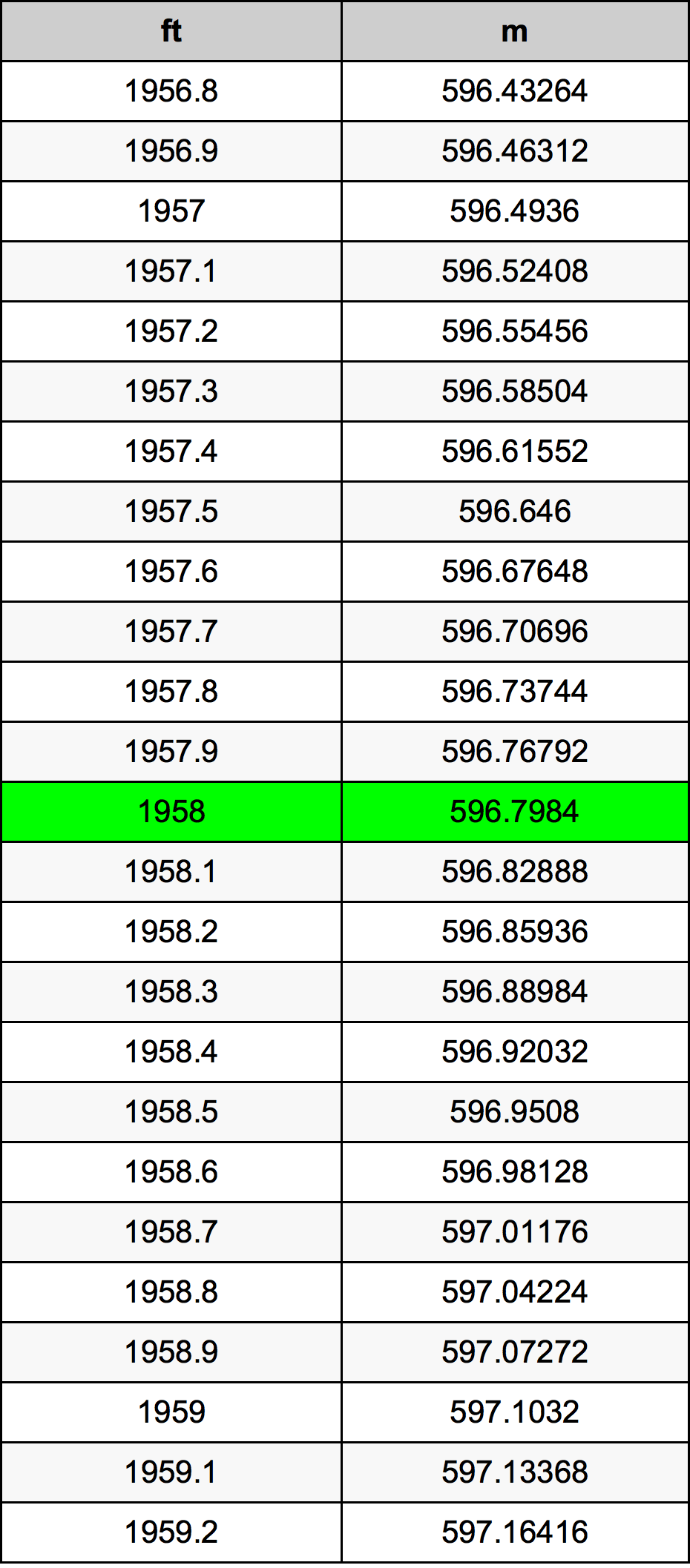 1958 Uqija konverżjoni tabella