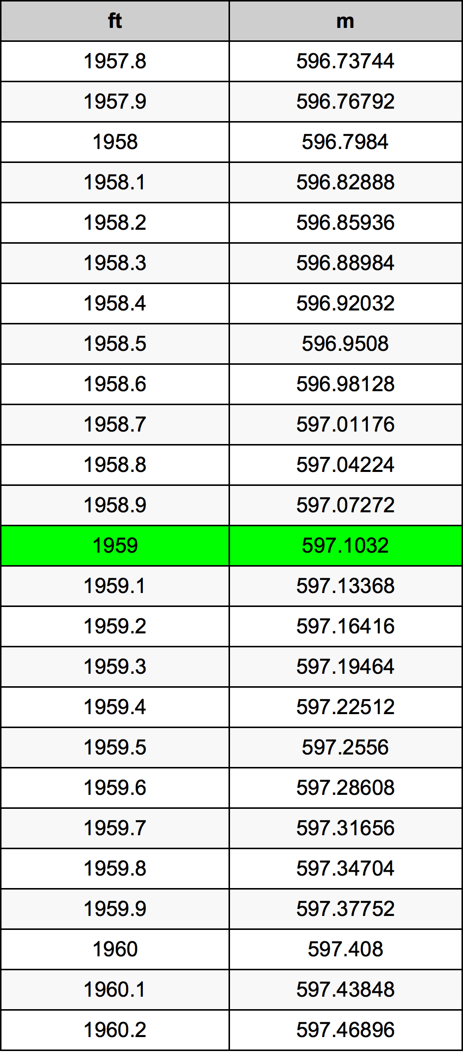1959 Uqija konverżjoni tabella