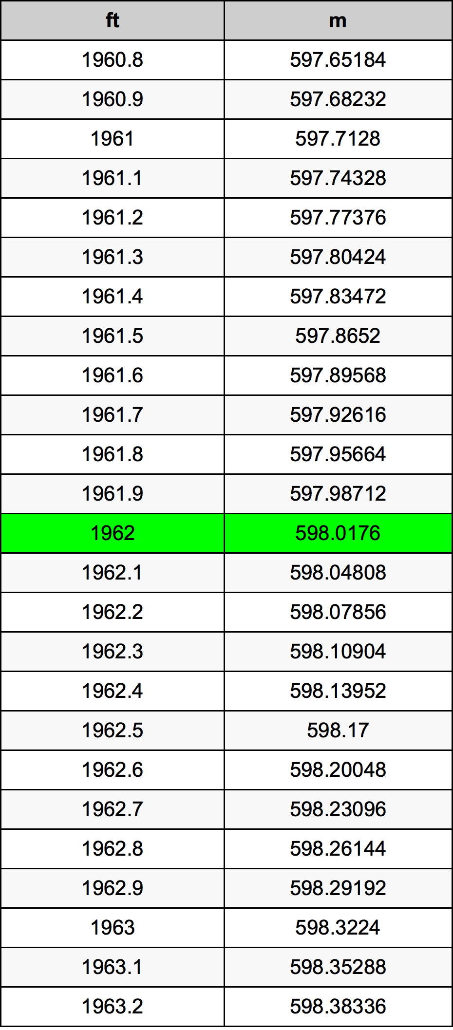 1962 Uqija konverżjoni tabella