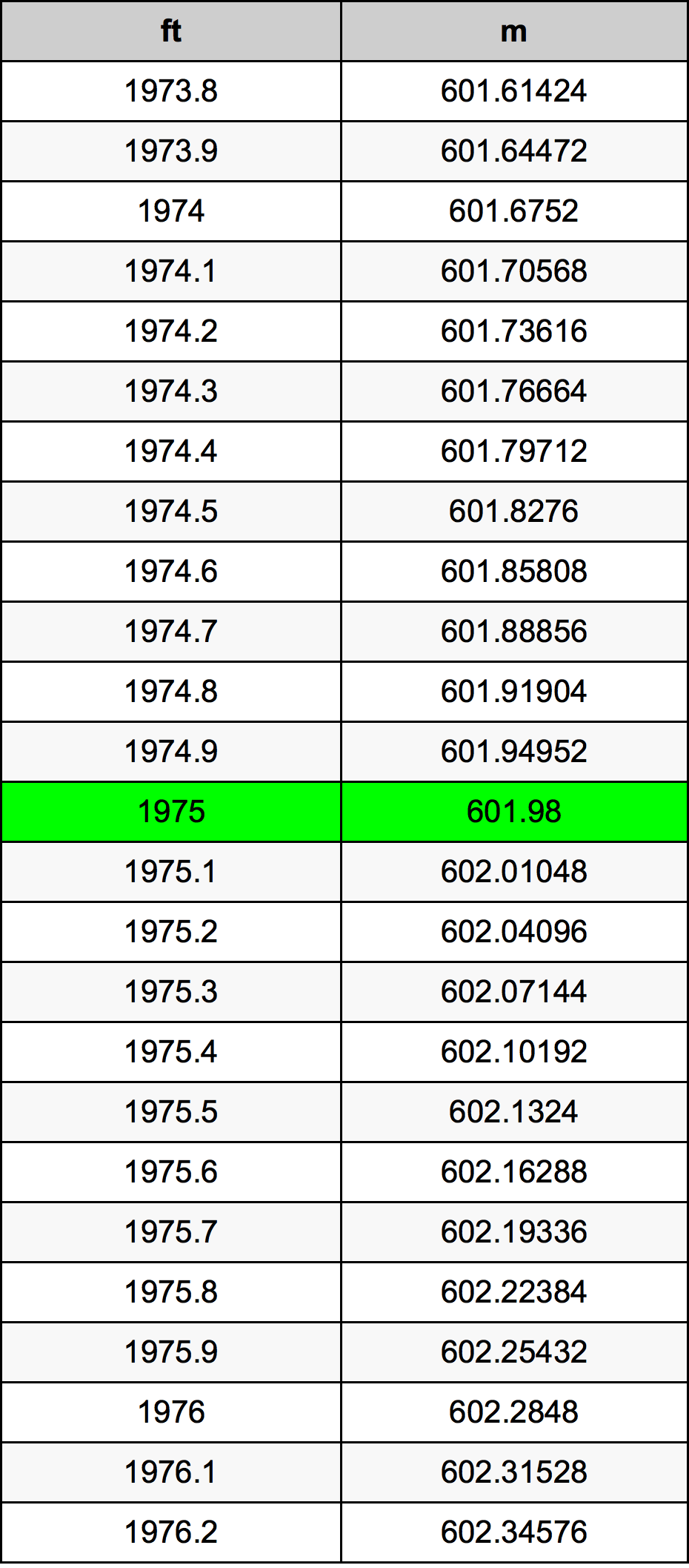 1975 Uqija konverżjoni tabella