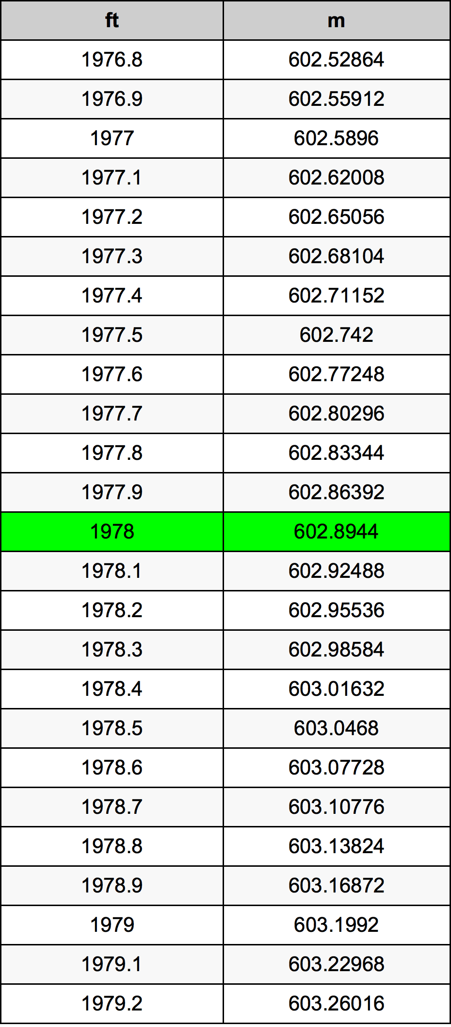 1978 Uqija konverżjoni tabella