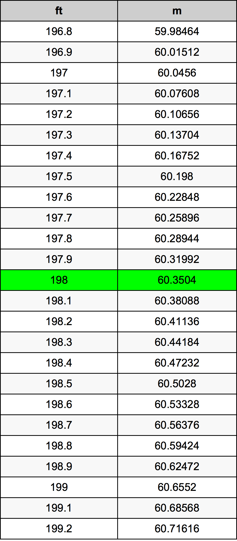 198 Uqija konverżjoni tabella
