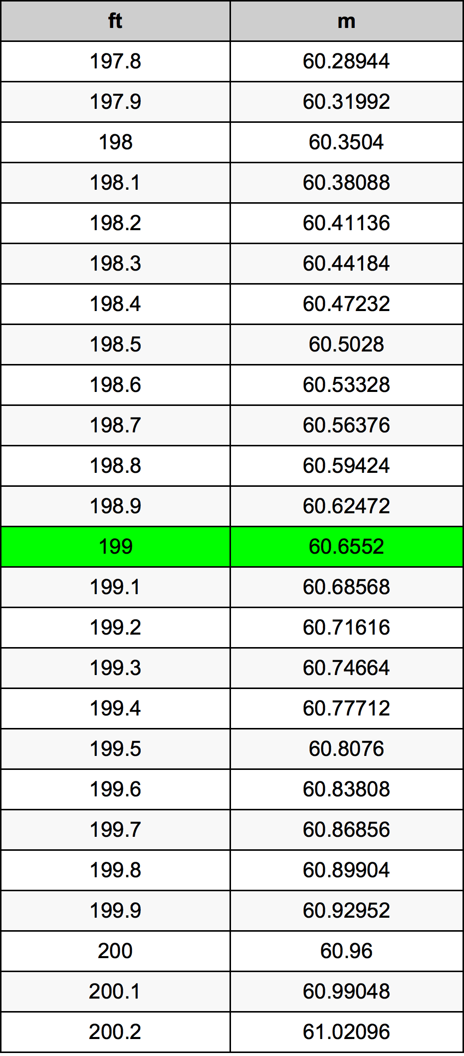 199 Uqija konverżjoni tabella