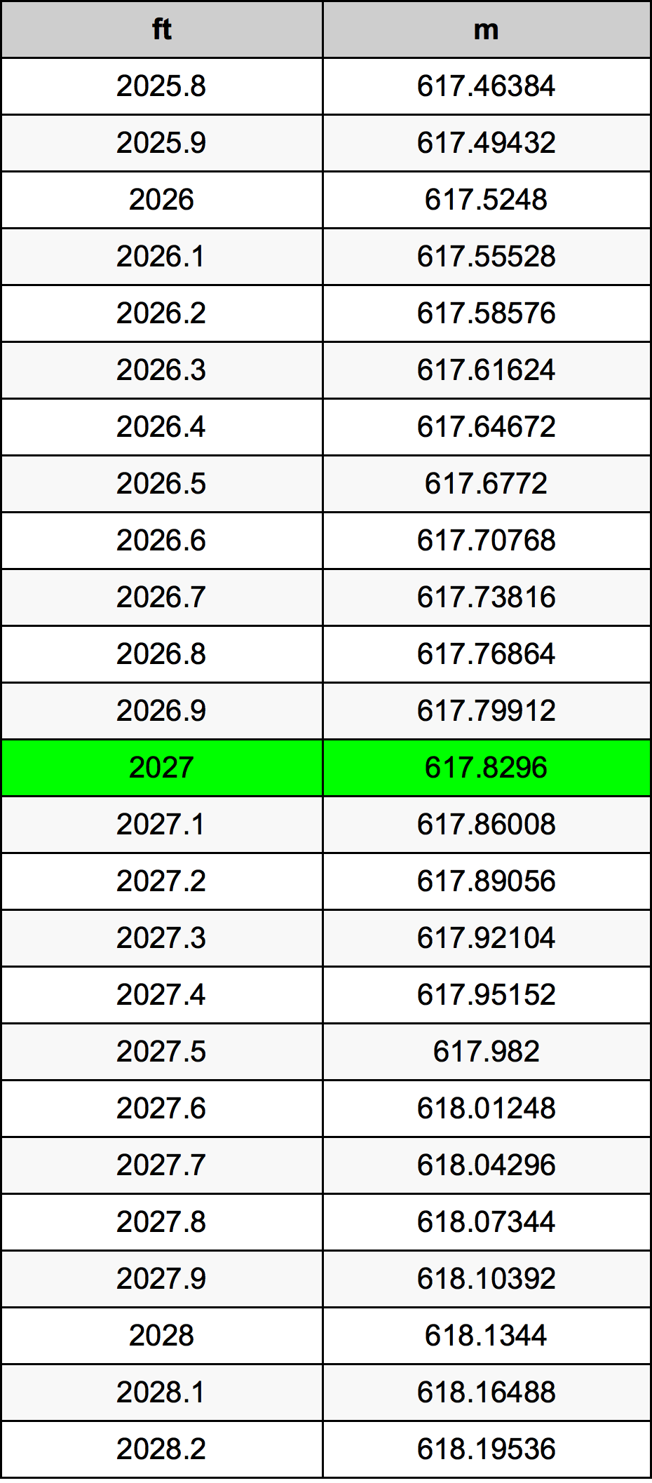 2027 Uqija konverżjoni tabella