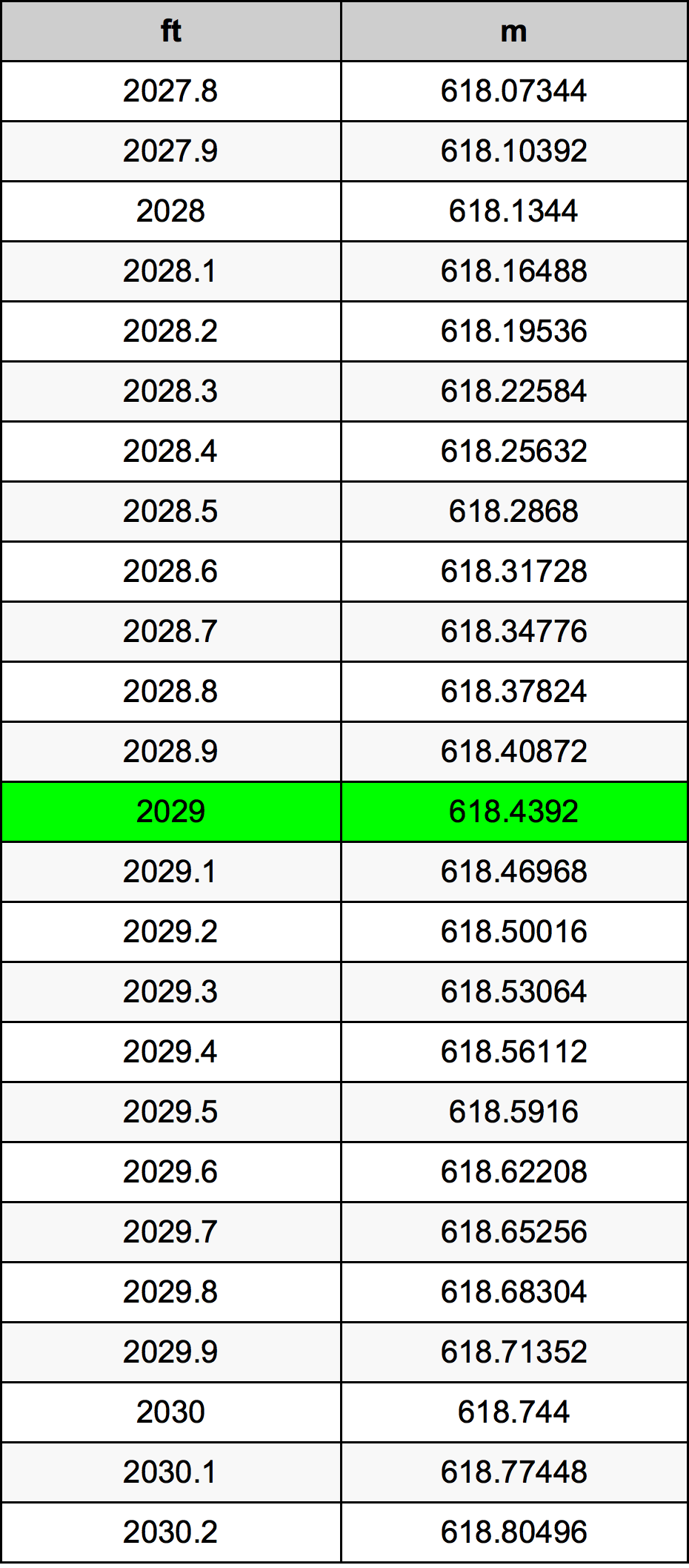 2029 Uqija konverżjoni tabella