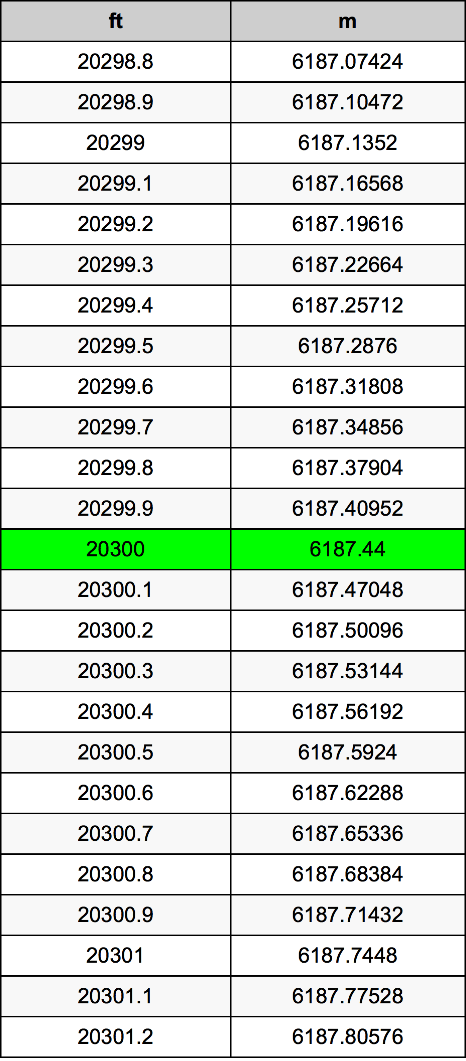 20300 Uqija konverżjoni tabella