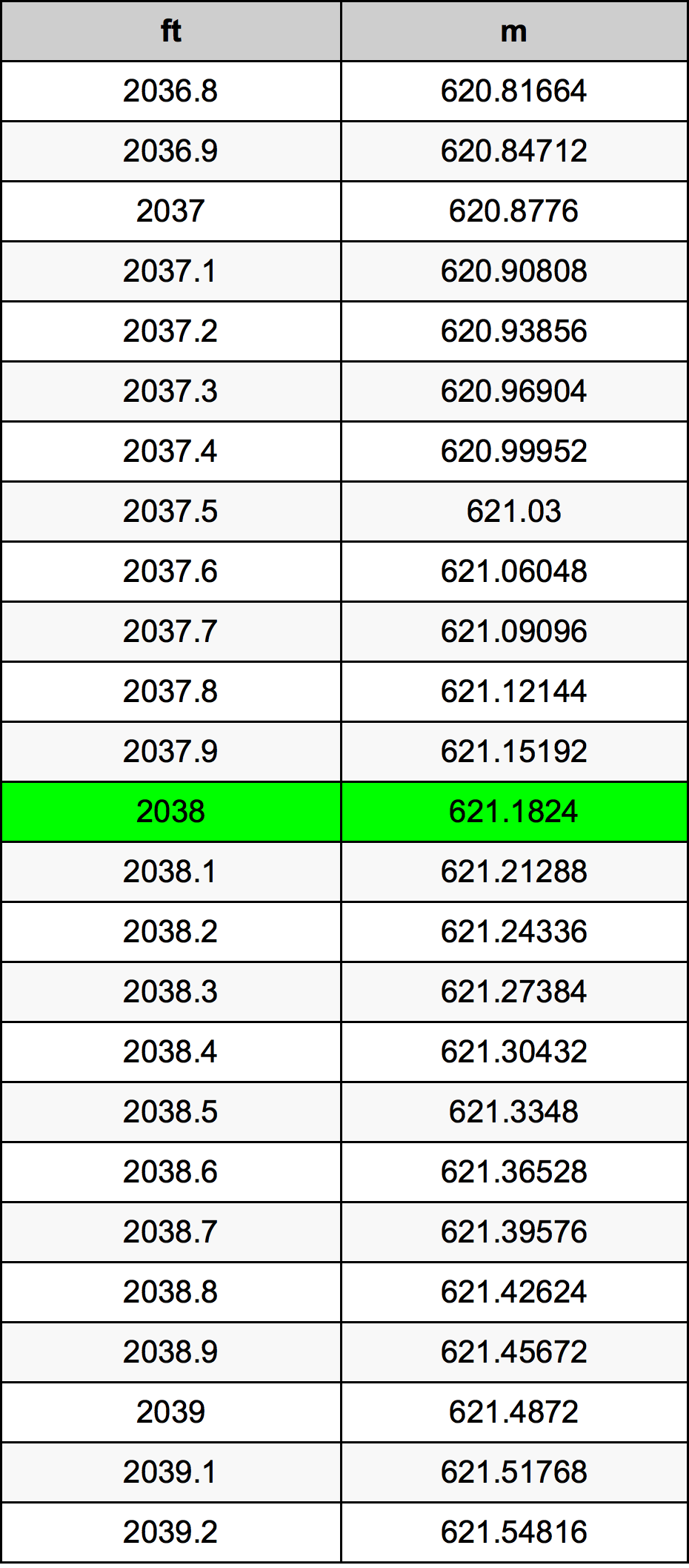 2038 Uqija konverżjoni tabella