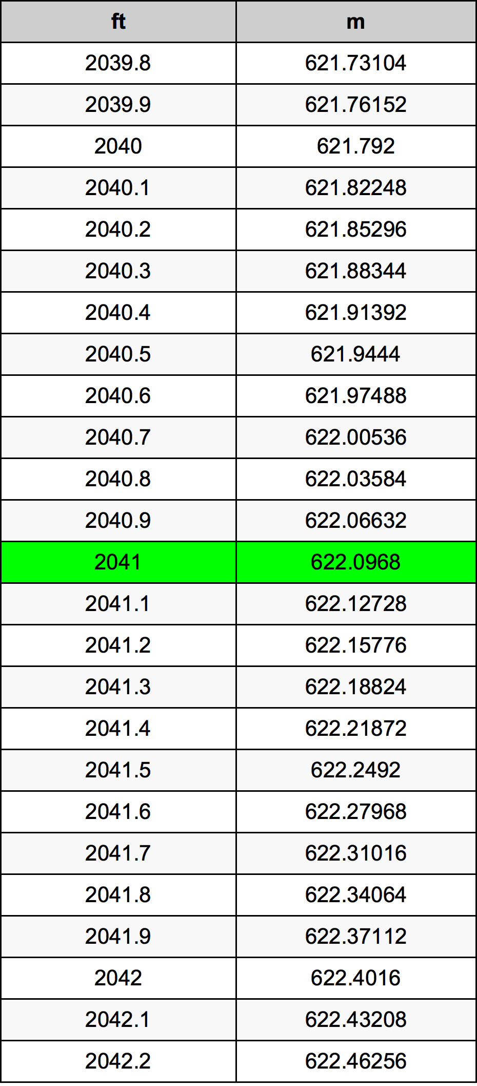 2041 Uncia átszámítási táblázat