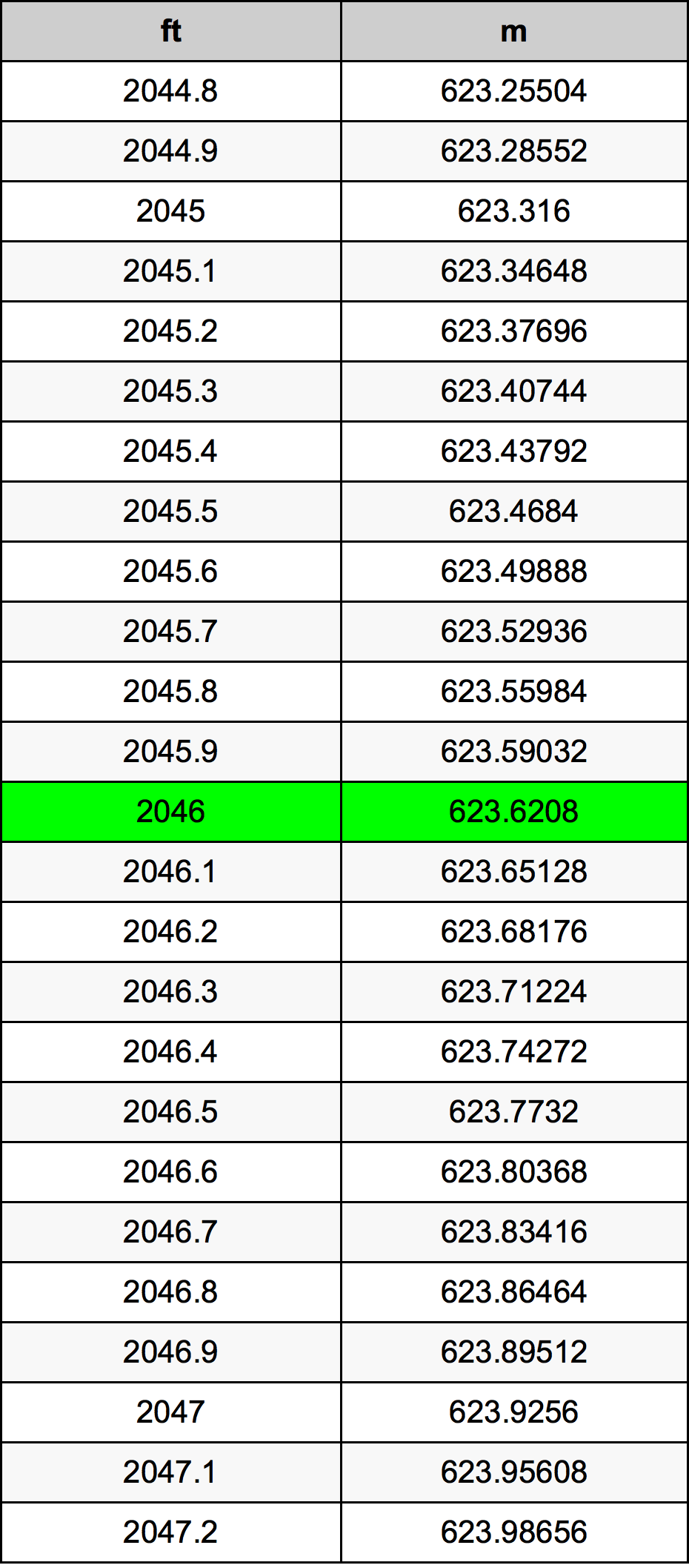 2046 Uqija konverżjoni tabella