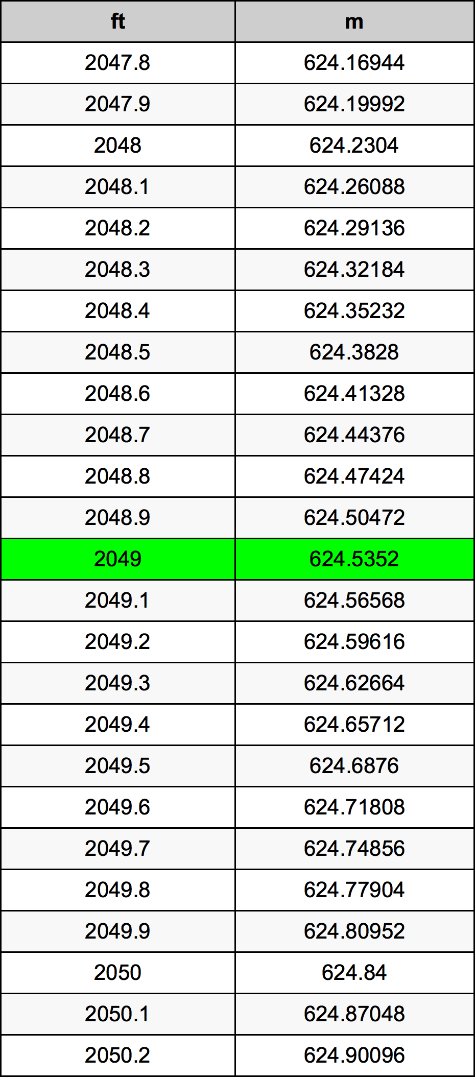 2049 Uqija konverżjoni tabella