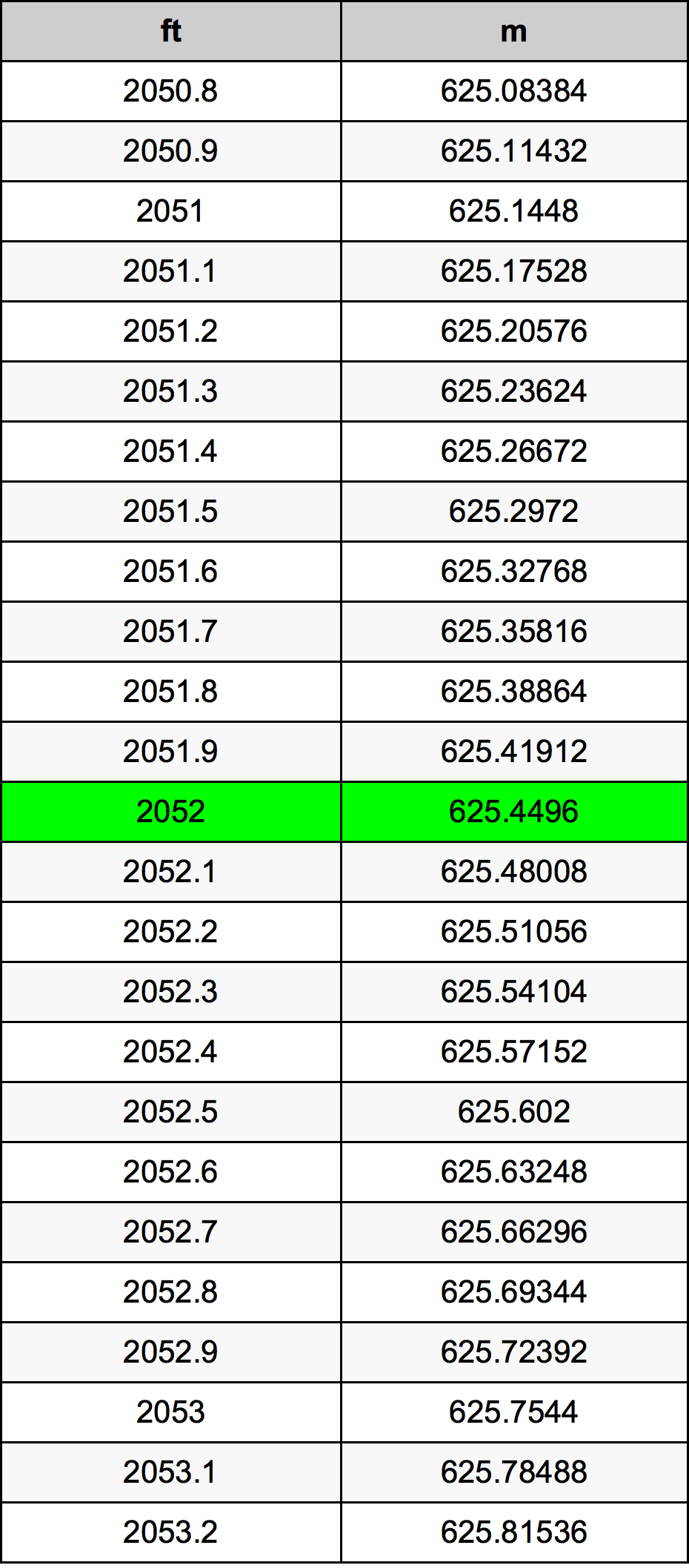 2052 Uqija konverżjoni tabella