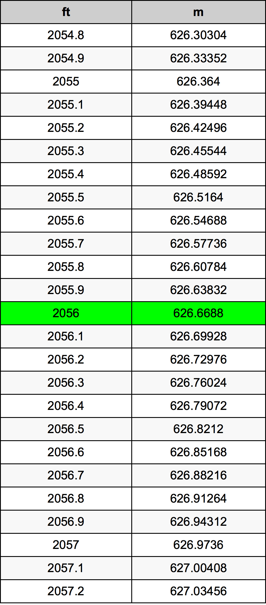 2056 Uqija konverżjoni tabella