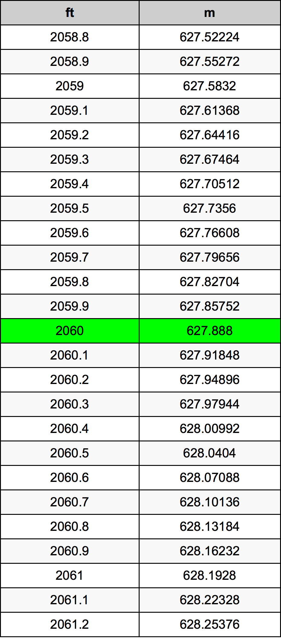 2060 Uqija konverżjoni tabella