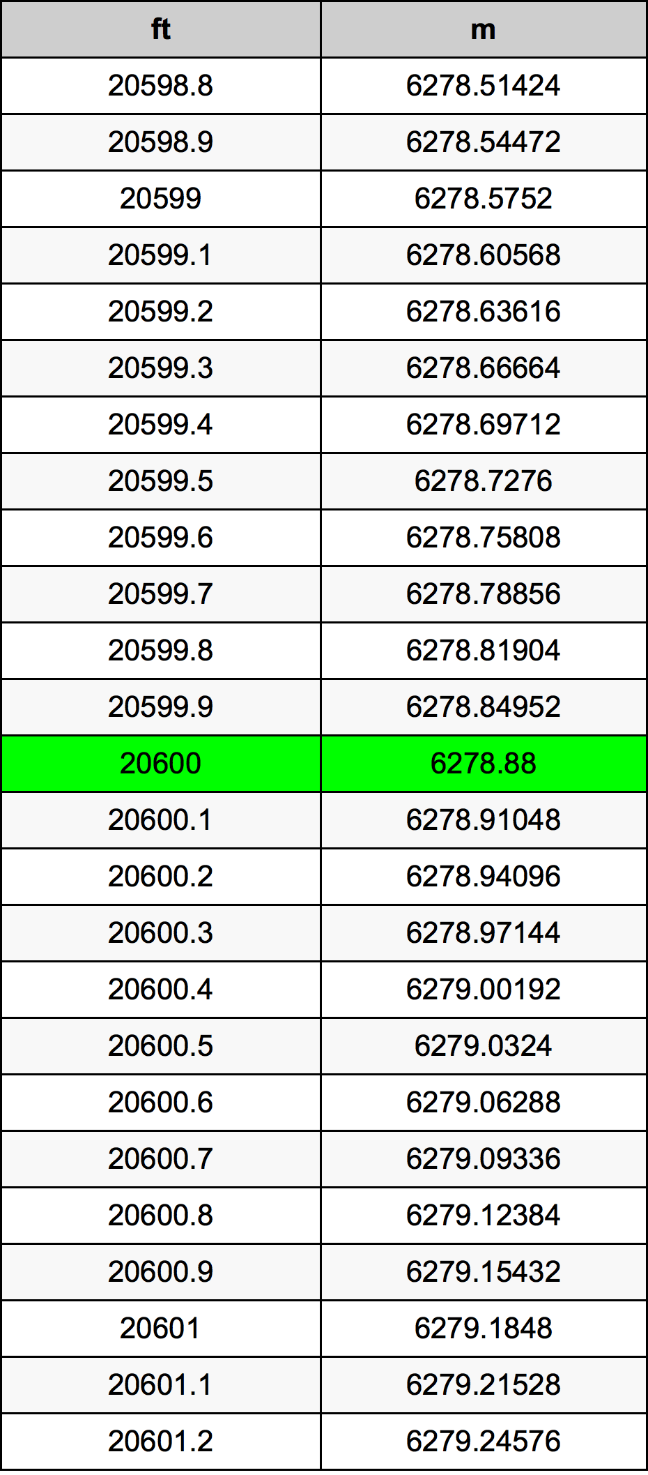 20600 Uqija konverżjoni tabella