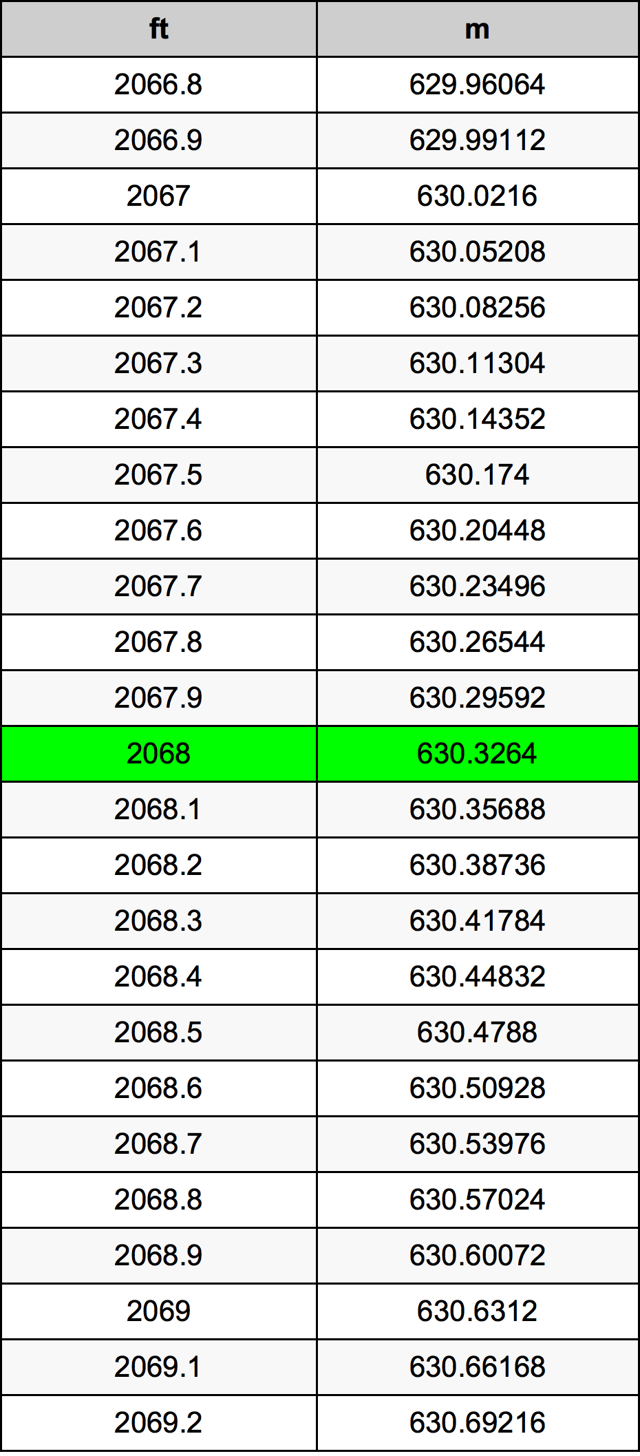 2068 Uqija konverżjoni tabella