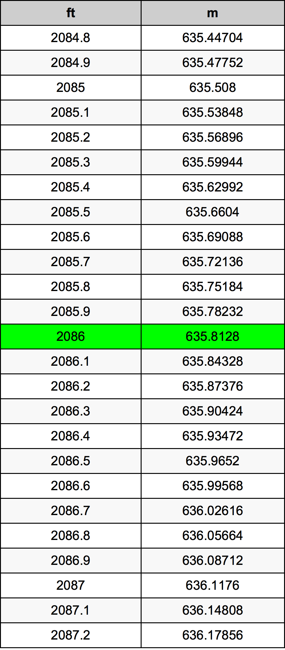 2086 Uqija konverżjoni tabella