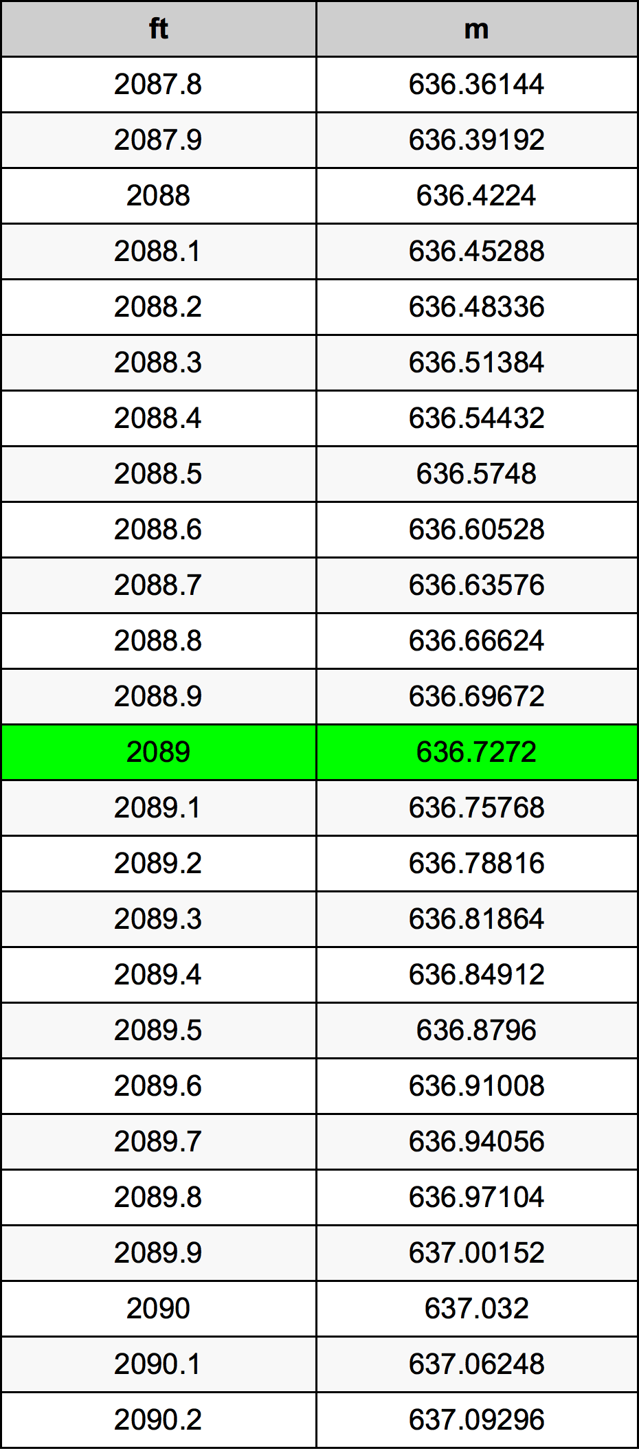 2089 Uqija konverżjoni tabella