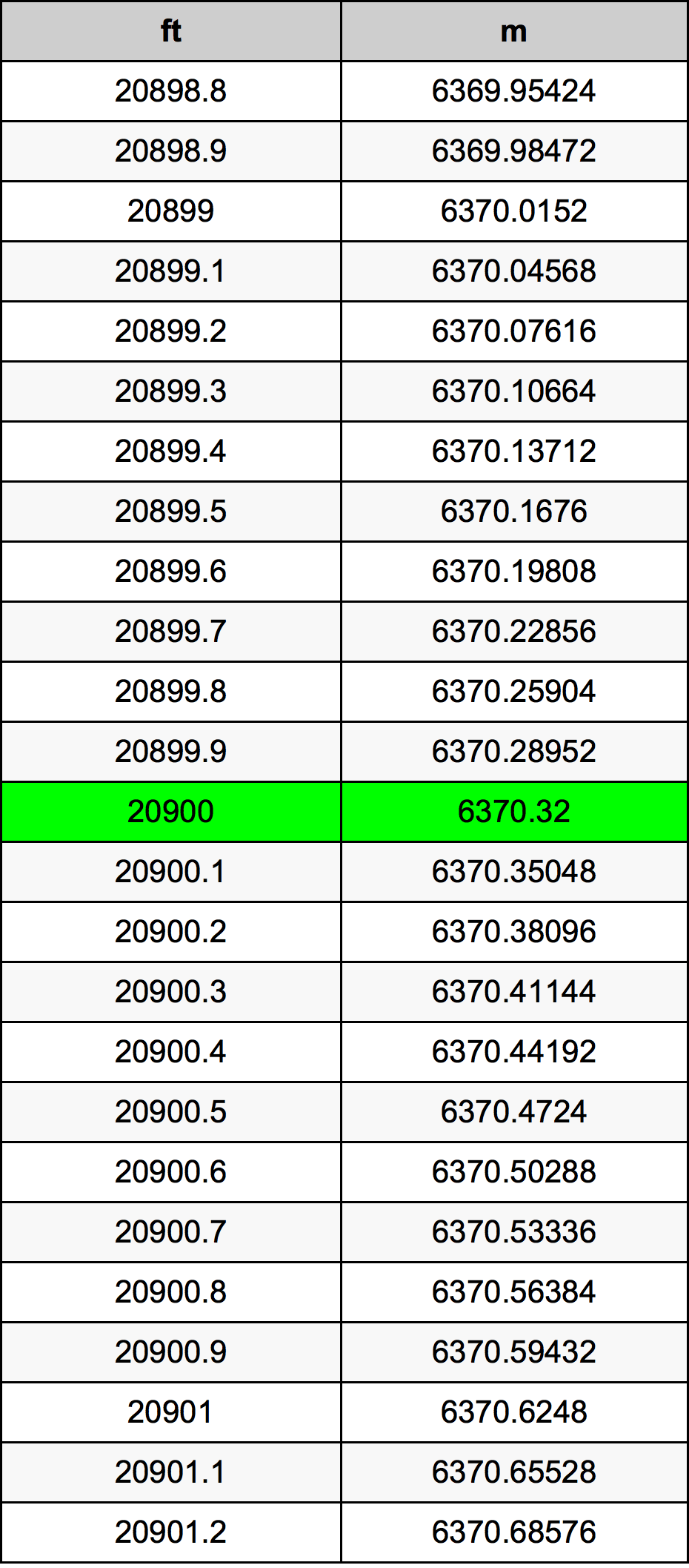20900 Uqija konverżjoni tabella