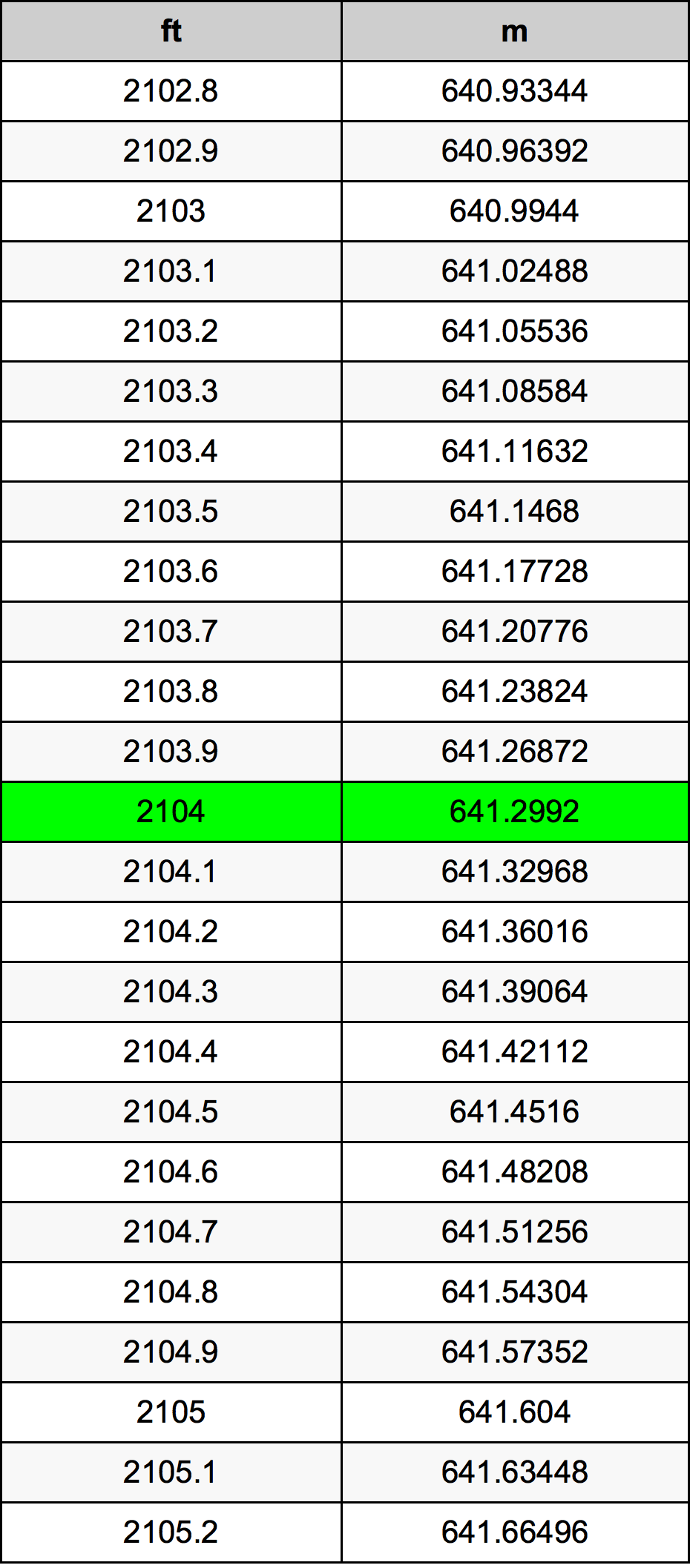 2104 Uqija konverżjoni tabella