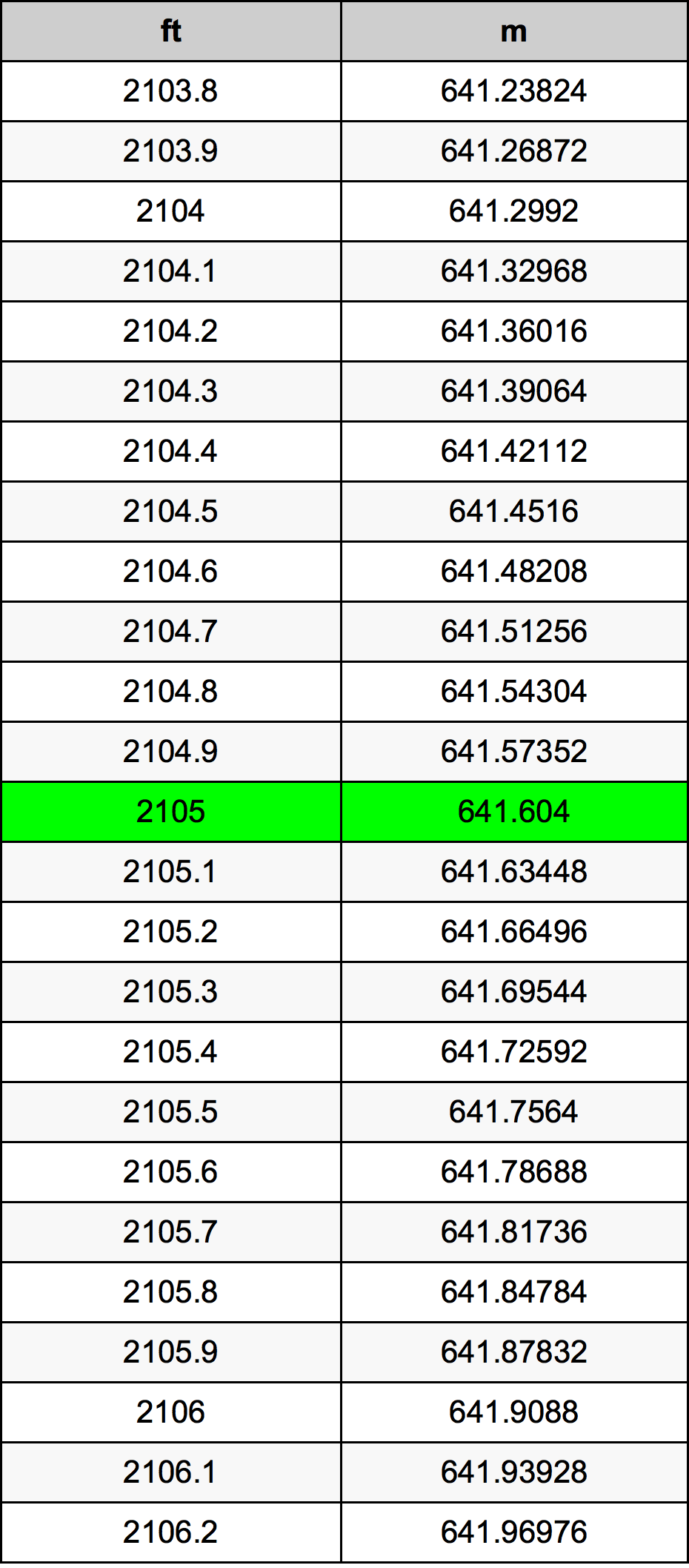 2105 Uqija konverżjoni tabella